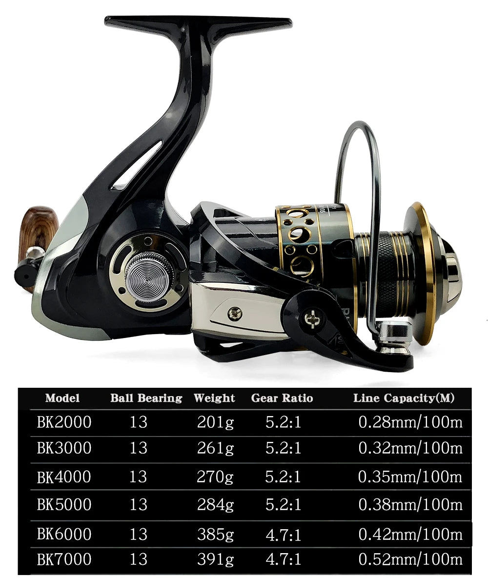 Saltwater Spinning Reel