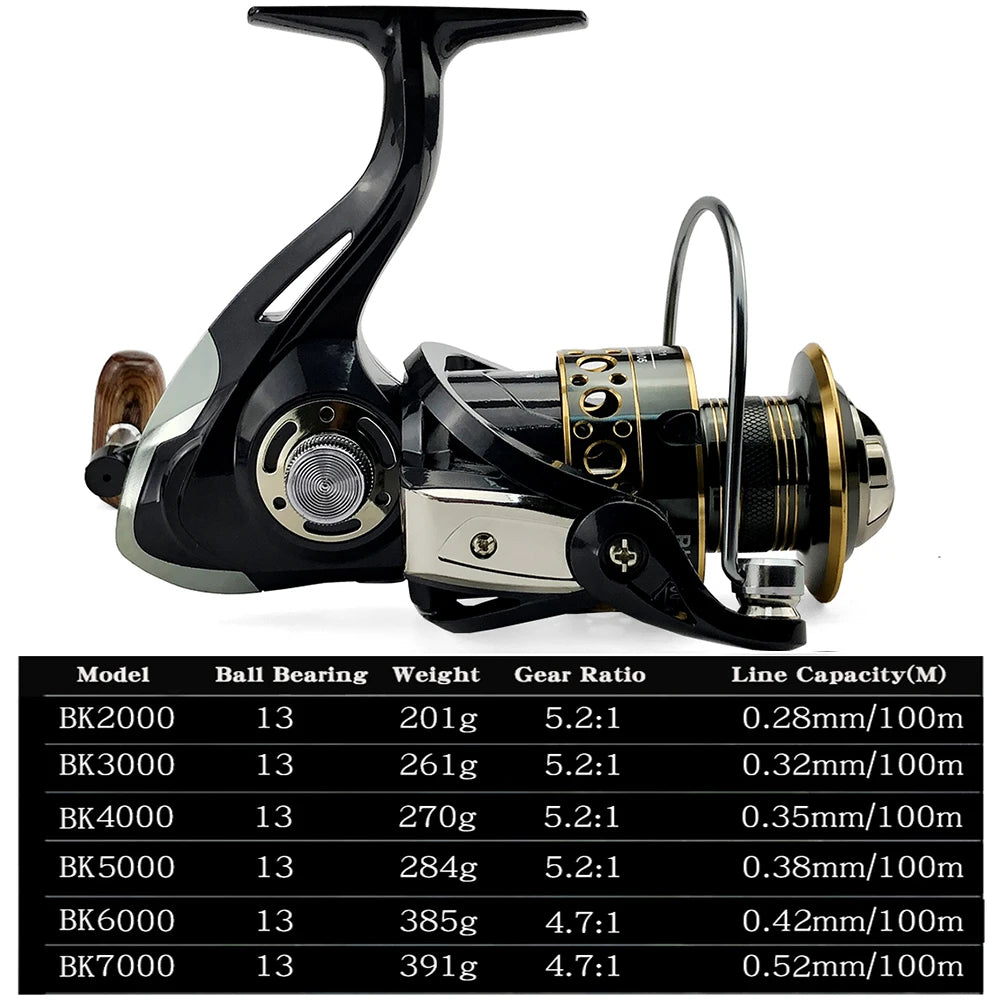 Saltwater Spinning Reel